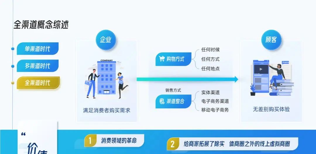 这一页PPT我改了3个版本，简直把加减法用得炉火纯青
