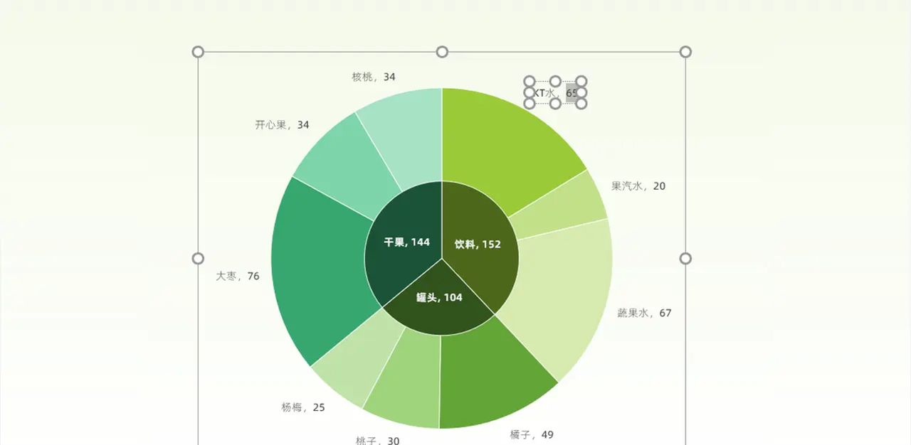 没想到，那些具有创意感的PPT饼图，都是这样完成的！