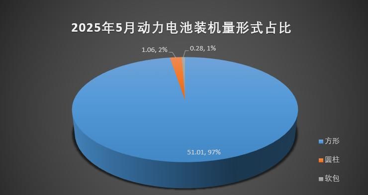 动力电池的2025中场战事
