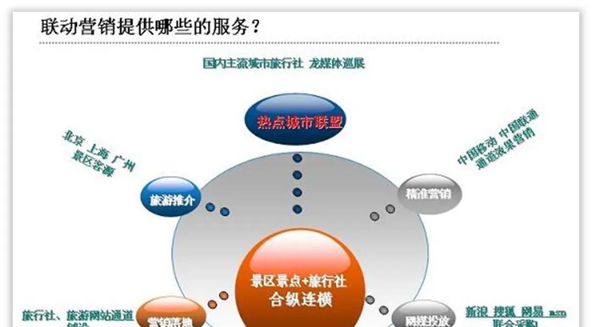 如何用好色块，为PPT页面加分？