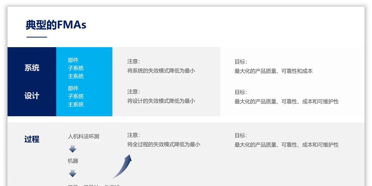 如何用好色块，为PPT页面加分？