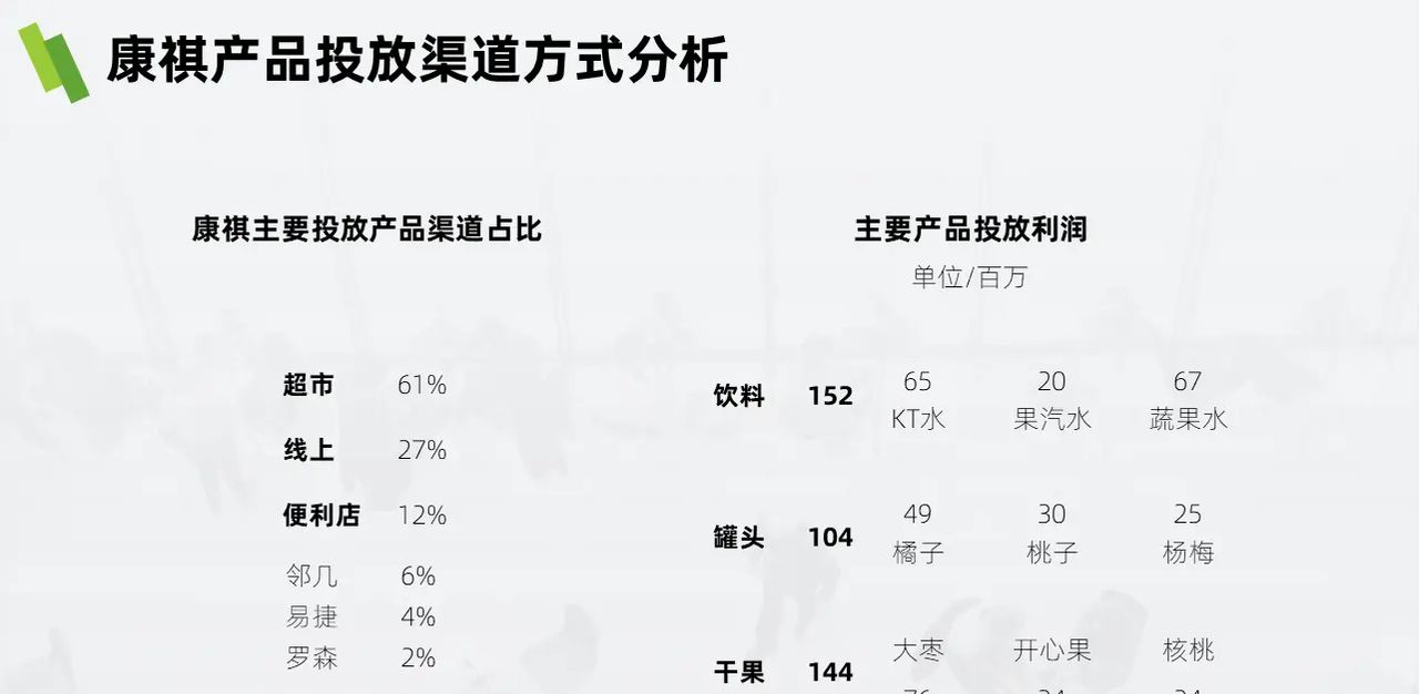 没想到，那些具有创意感的PPT饼图，都是这样完成的！