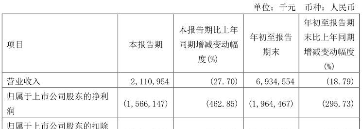 财熵|网络安全巨头360,没给自己设好“防火墙”