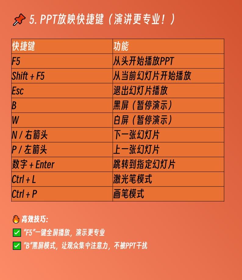 PPT必会快捷键大全:效率提升3倍的秘诀!