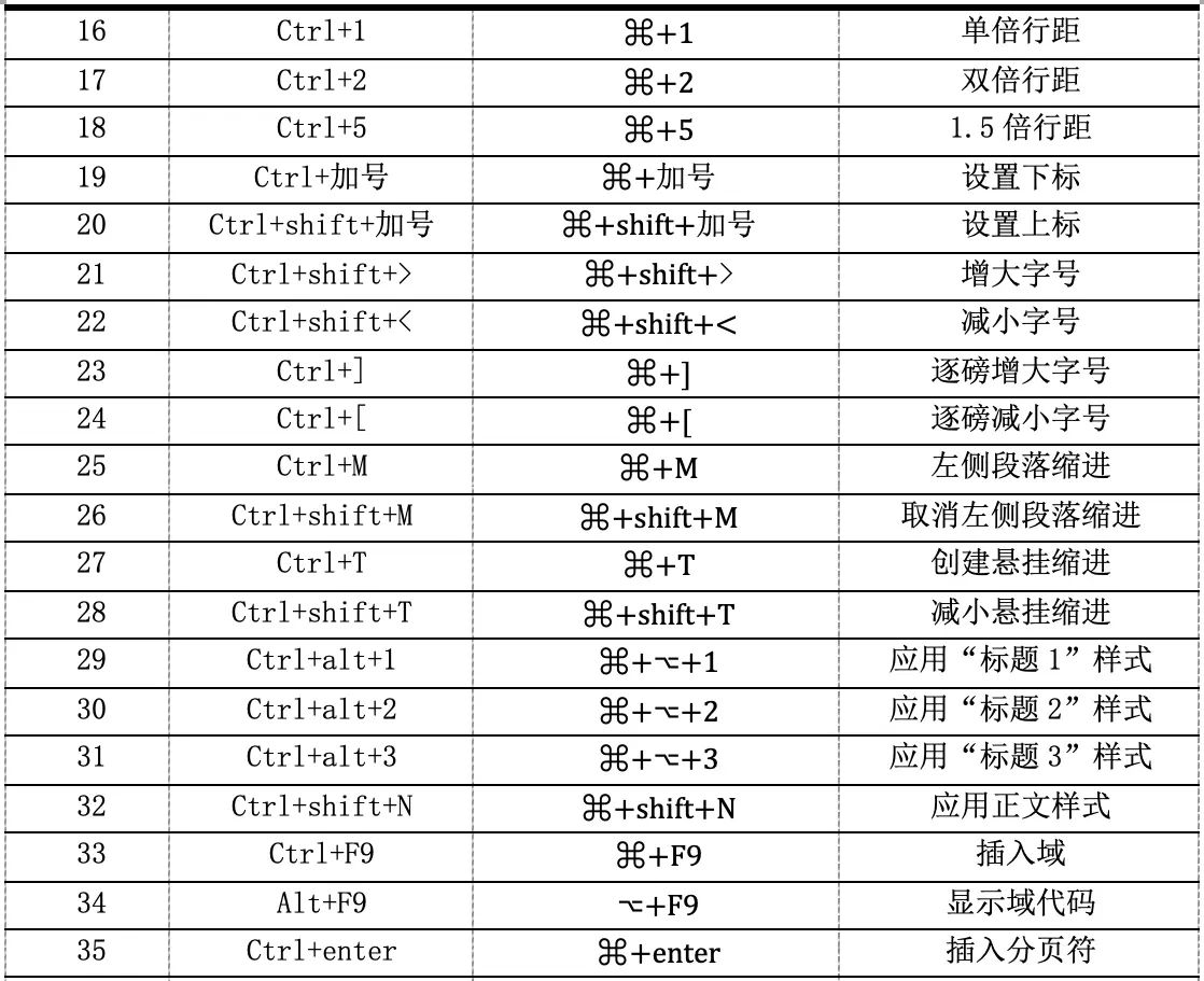 1120.1381天：word应用之——页眉和页脚
