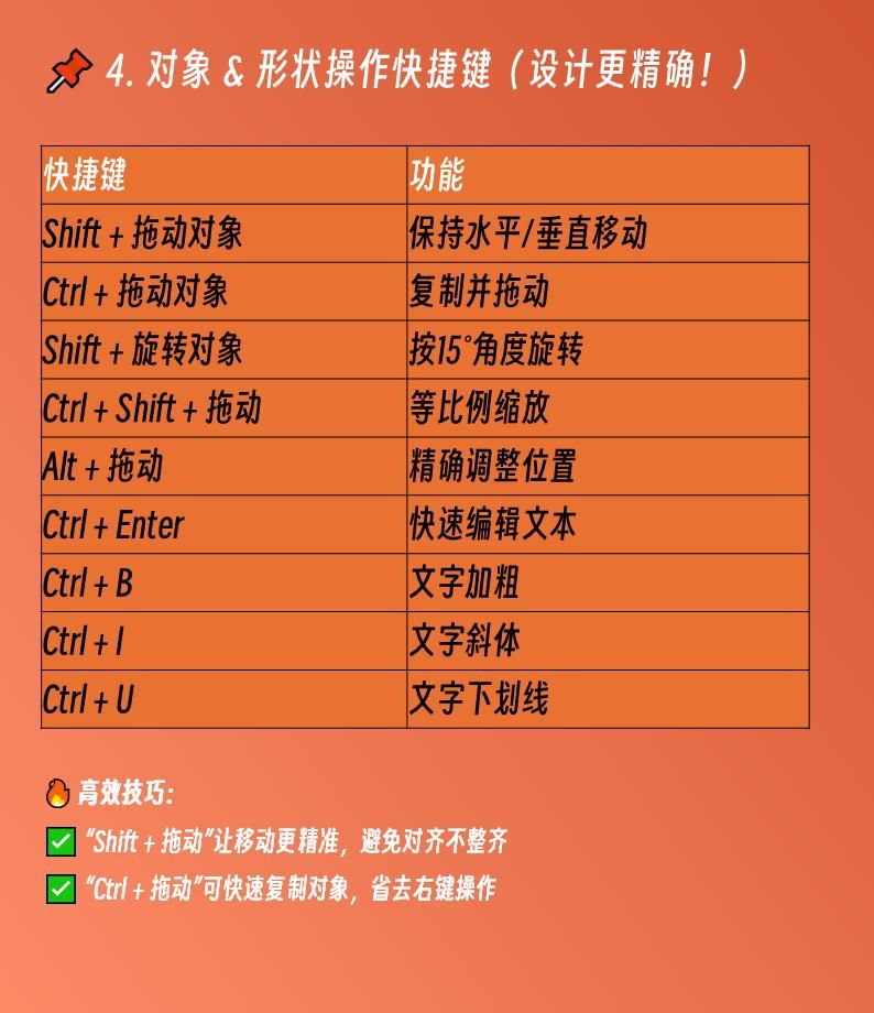 PPT必会快捷键大全:效率提升3倍的秘诀!