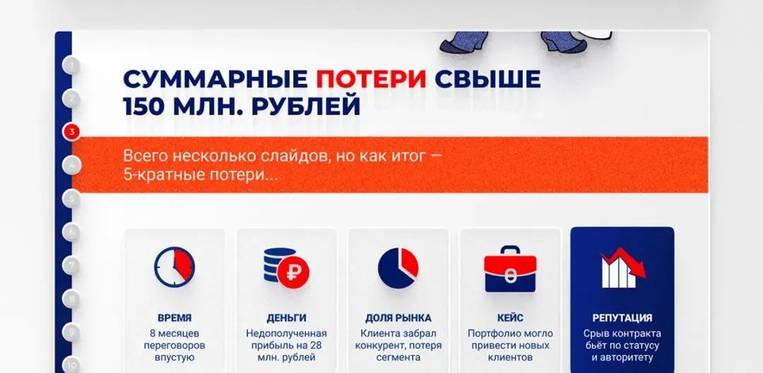 我这一张ppt做的好糟糕，怎么修改？