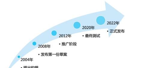 HTML5入门 - 宋马
