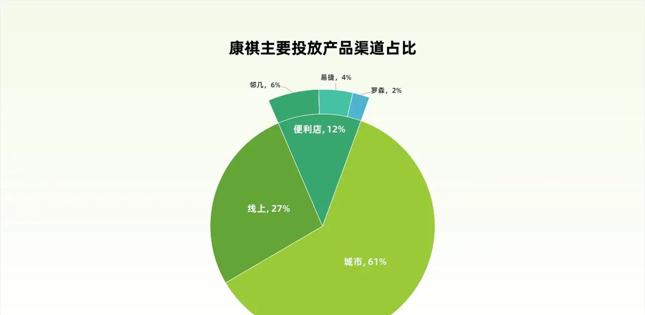 没想到，那些具有创意感的PPT饼图，都是这样完成的！