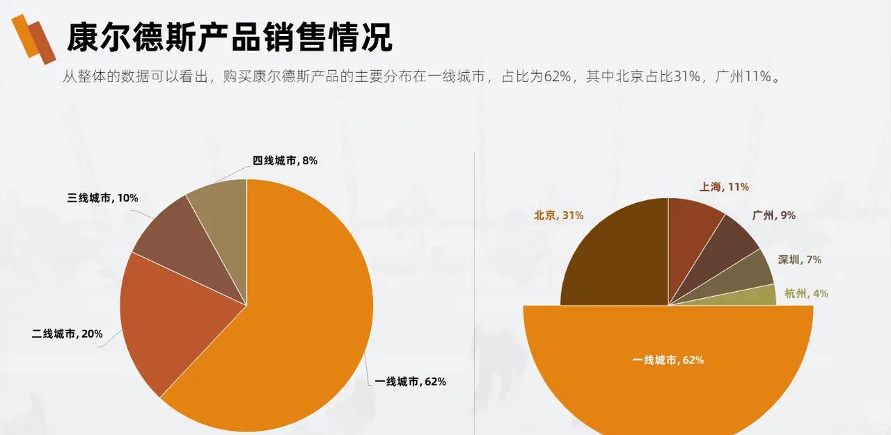没想到，那些具有创意感的PPT饼图，都是这样完成的！