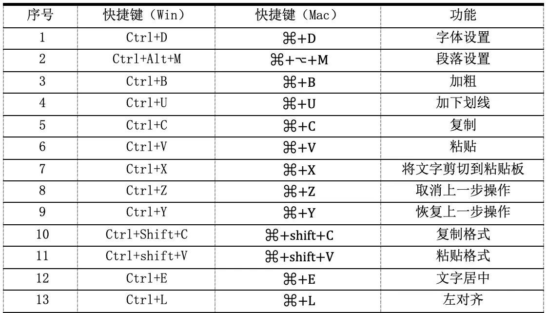 1120.1381天：word应用之——页眉和页脚