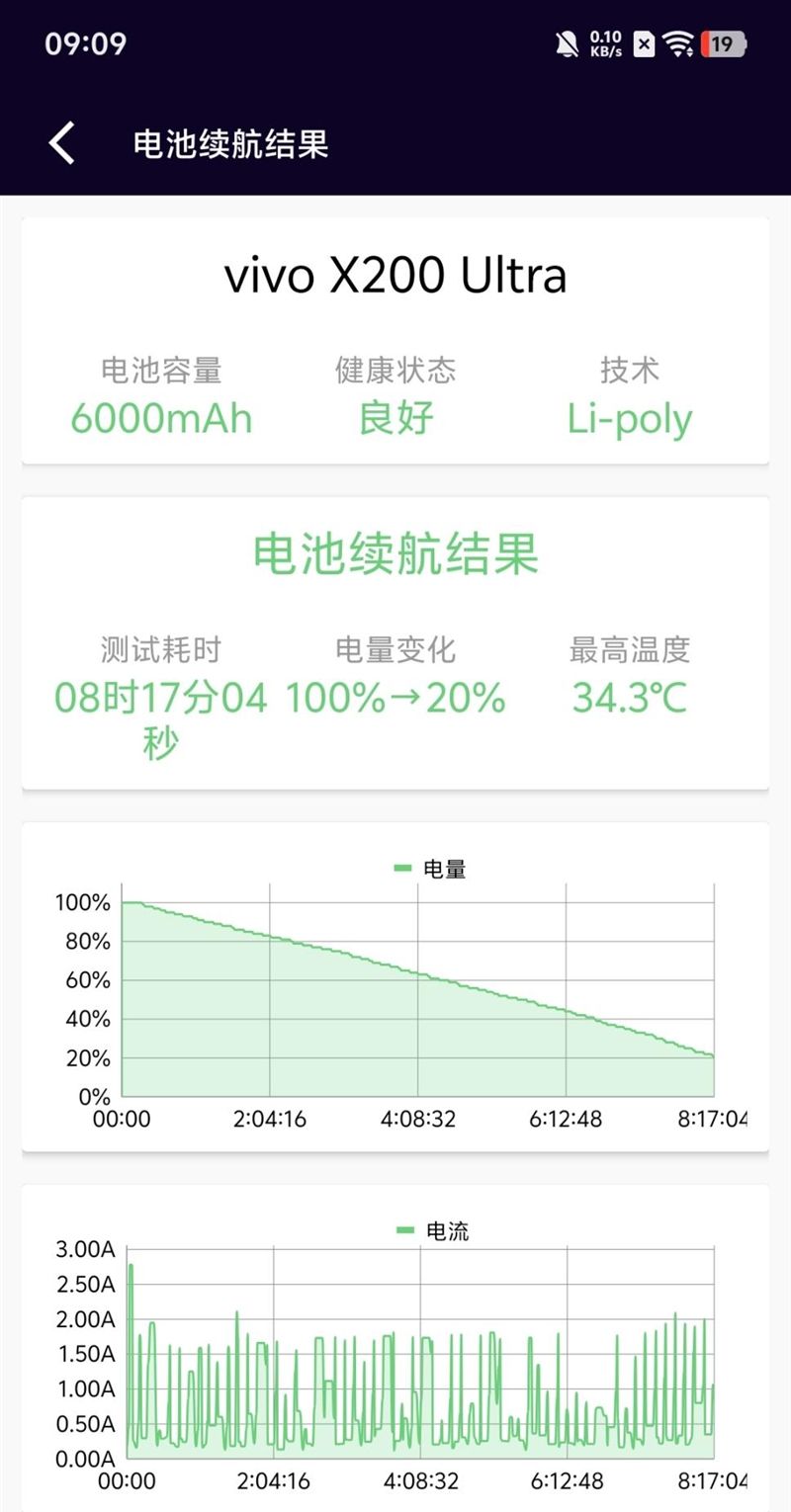 史上首款手机“大炮”！vivo X200 Ultra评测：自带外挂的全能V单