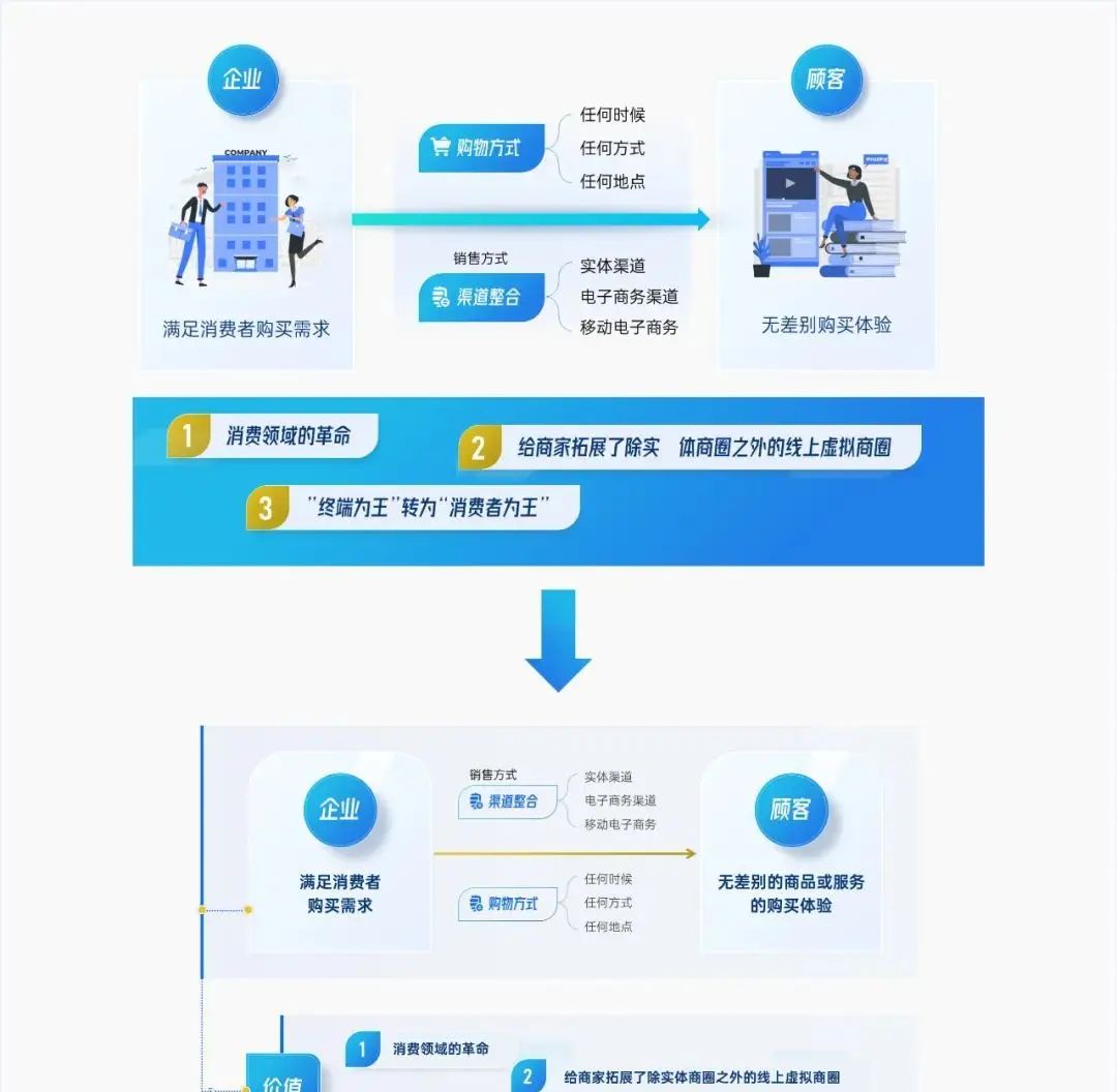 这一页PPT我改了3个版本，简直把加减法用得炉火纯青