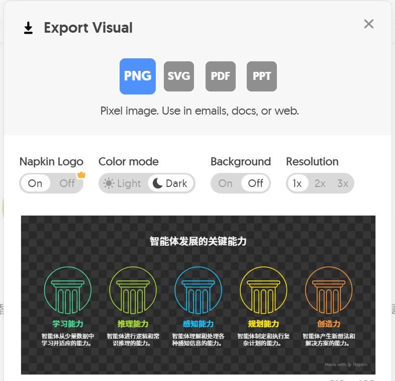 这个AI让文字秒变高级感图表，文字转图表神器napkin做PPT太绝啦