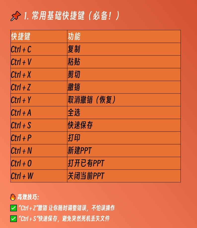 PPT必会快捷键大全:效率提升3倍的秘诀!