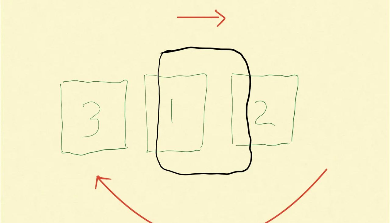 react-native | 一起来实现一个高性能循环滚动的轮播图吧!