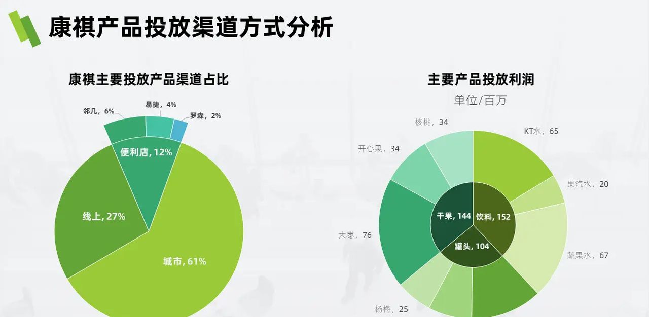 没想到，那些具有创意感的PPT饼图，都是这样完成的！