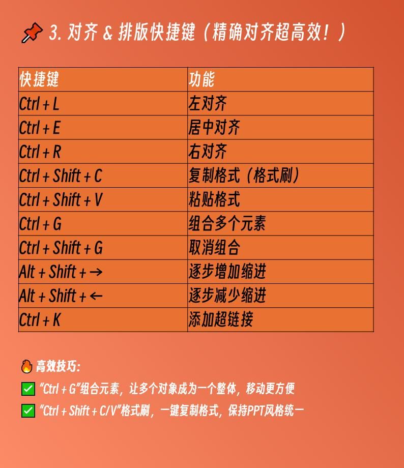 PPT必会快捷键大全:效率提升3倍的秘诀!