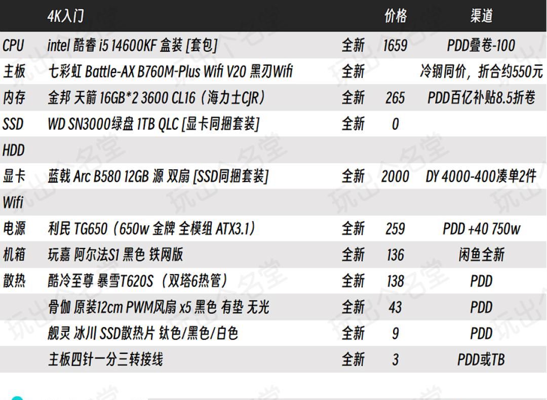 喂饭式攒机6·18版 intel篇