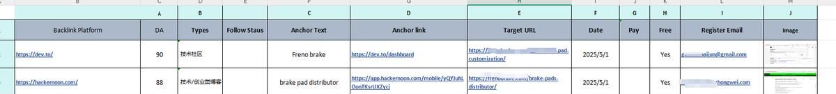 4种方法教你如何关键词优化到谷歌首页