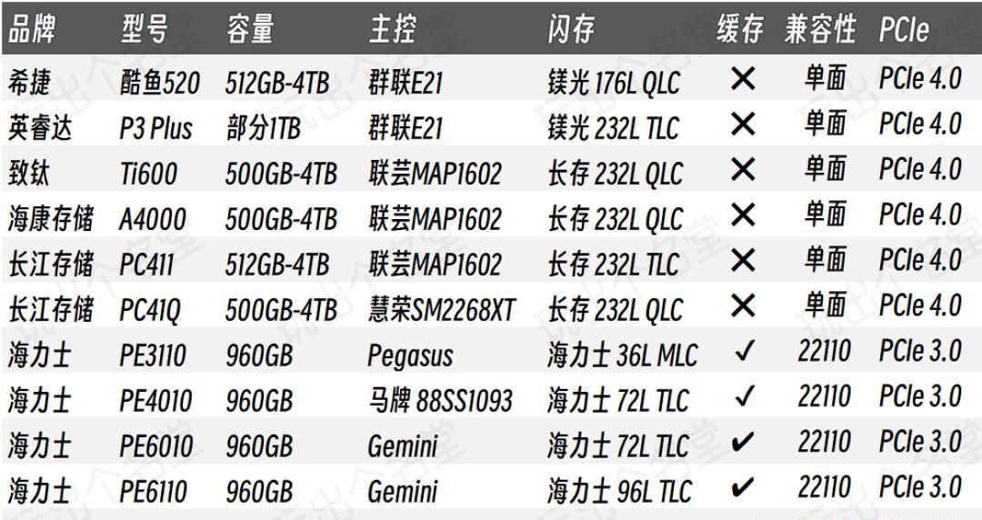 喂饭式攒机6·18版 intel篇
