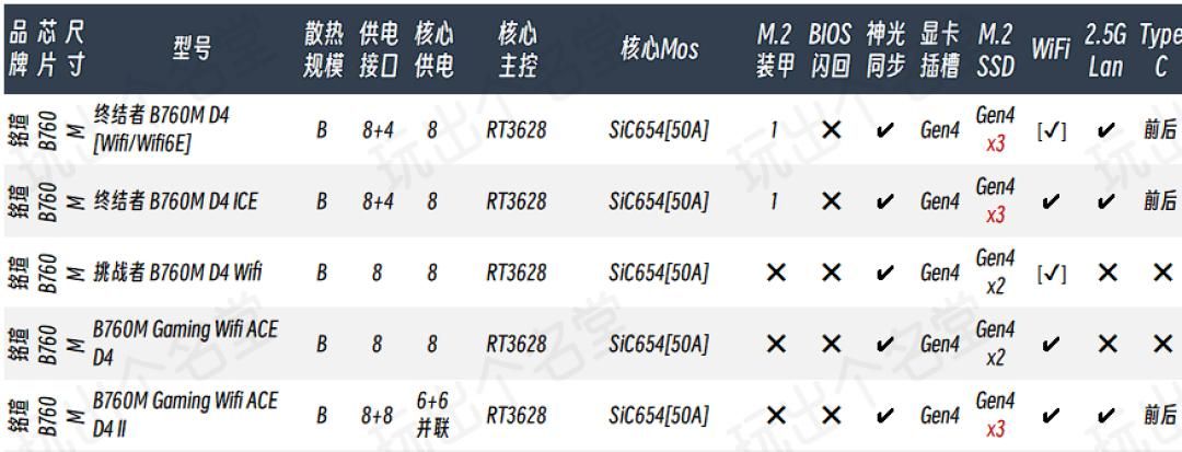 喂饭式攒机6·18版 intel篇