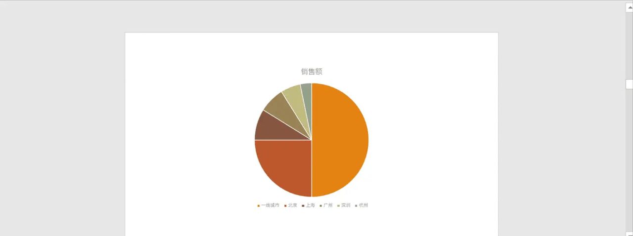 没想到，那些具有创意感的PPT饼图，都是这样完成的！