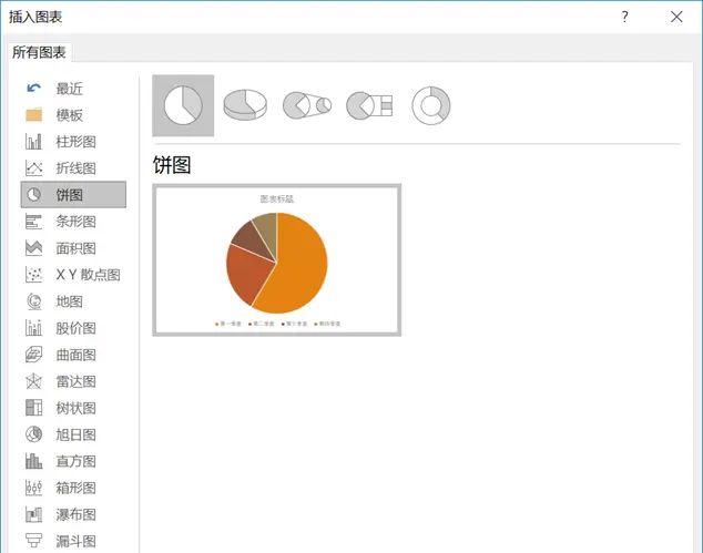 没想到，那些具有创意感的PPT饼图，都是这样完成的！