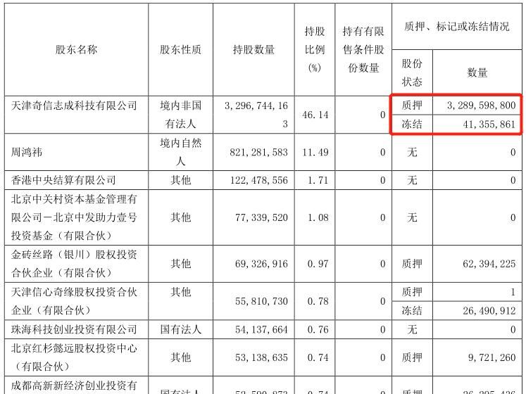 财熵|网络安全巨头360,没给自己设好“防火墙”