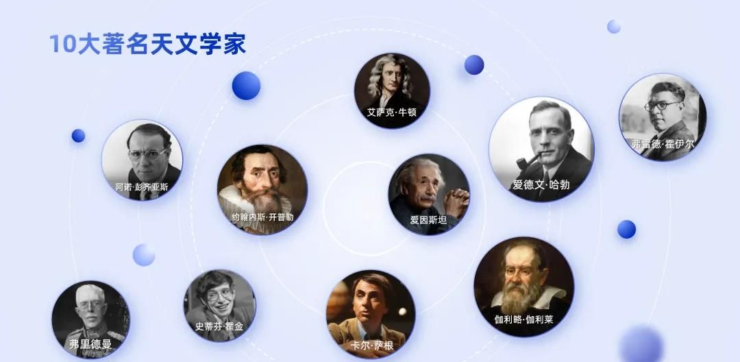 一页PPT塞入13张图片，居然还能改的如此清爽！