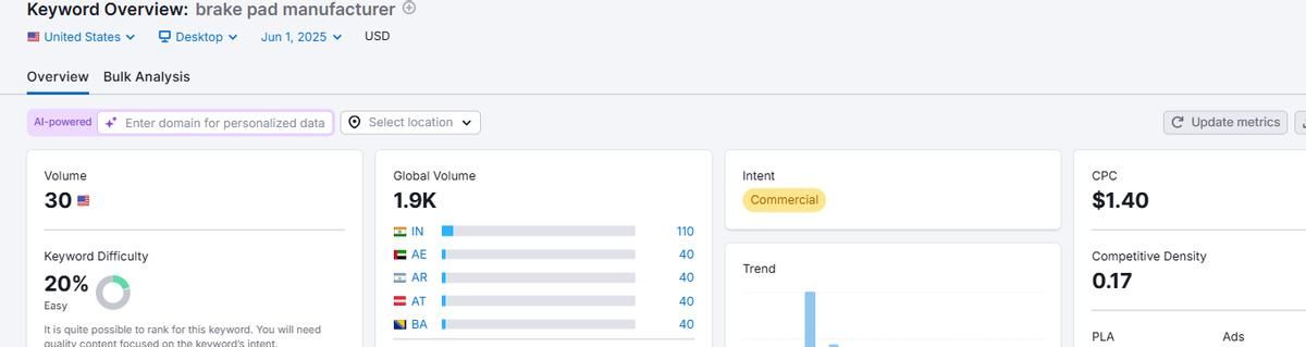 4种方法教你如何关键词优化到谷歌首页