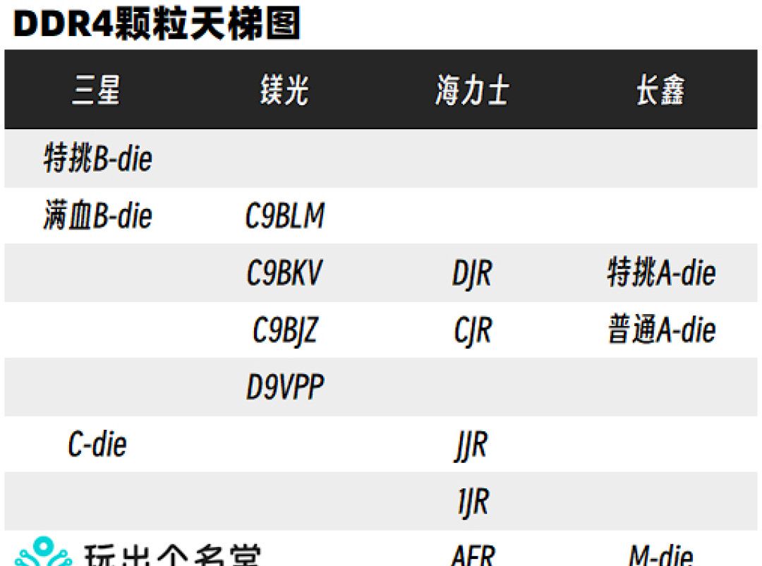 喂饭式攒机6·18版 intel篇