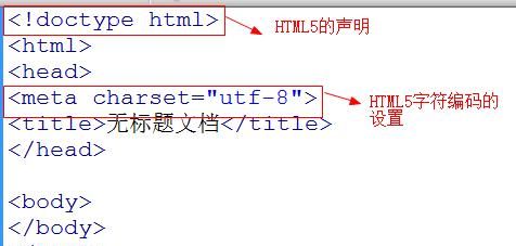 HTML5入门