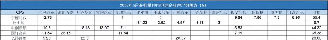 动力电池的2025中场战事