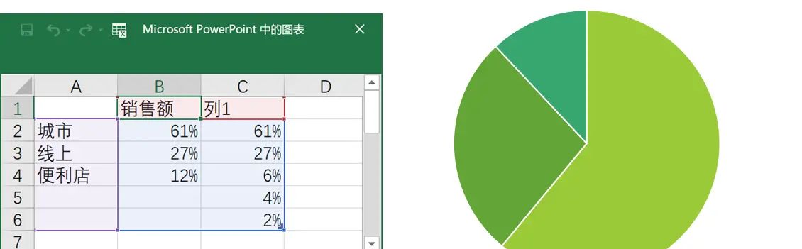 没想到，那些具有创意感的PPT饼图，都是这样完成的！