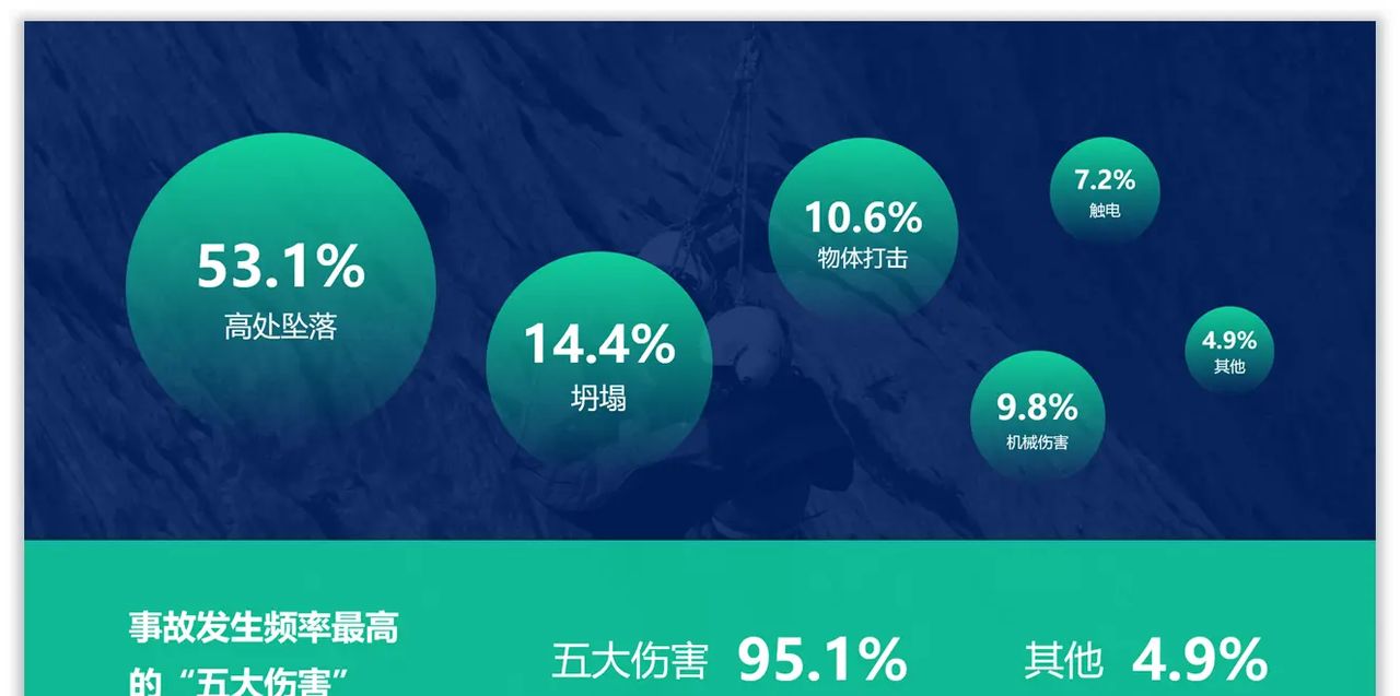 如何用好色块，为PPT页面加分？