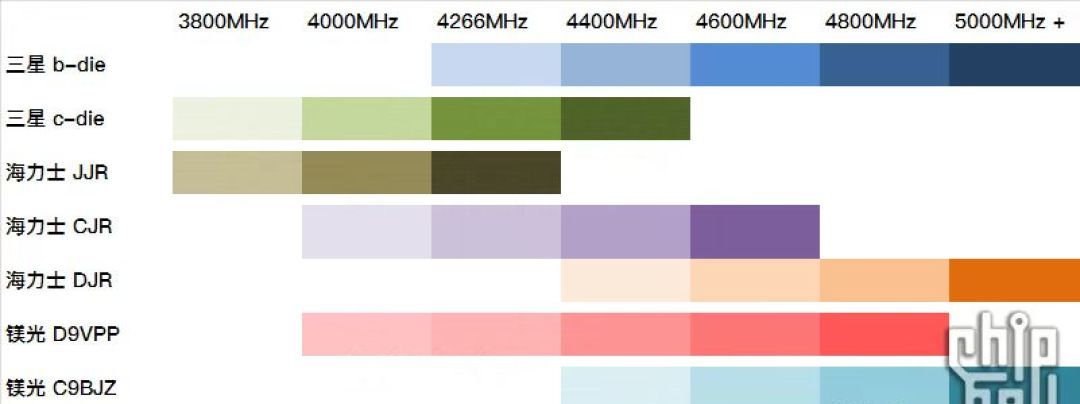 喂饭式攒机6·18版 intel篇