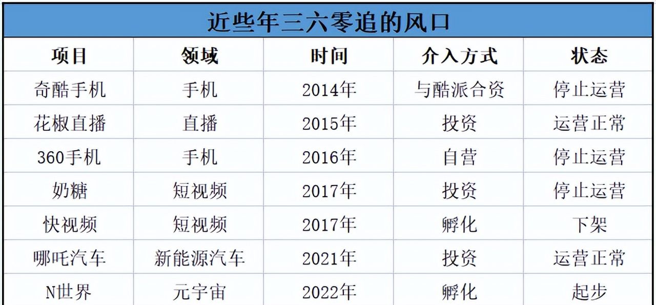 财熵|网络安全巨头360,没给自己设好“防火墙”