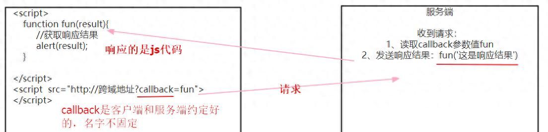 浏览器的跨域问题该怎么解决? - 宋马