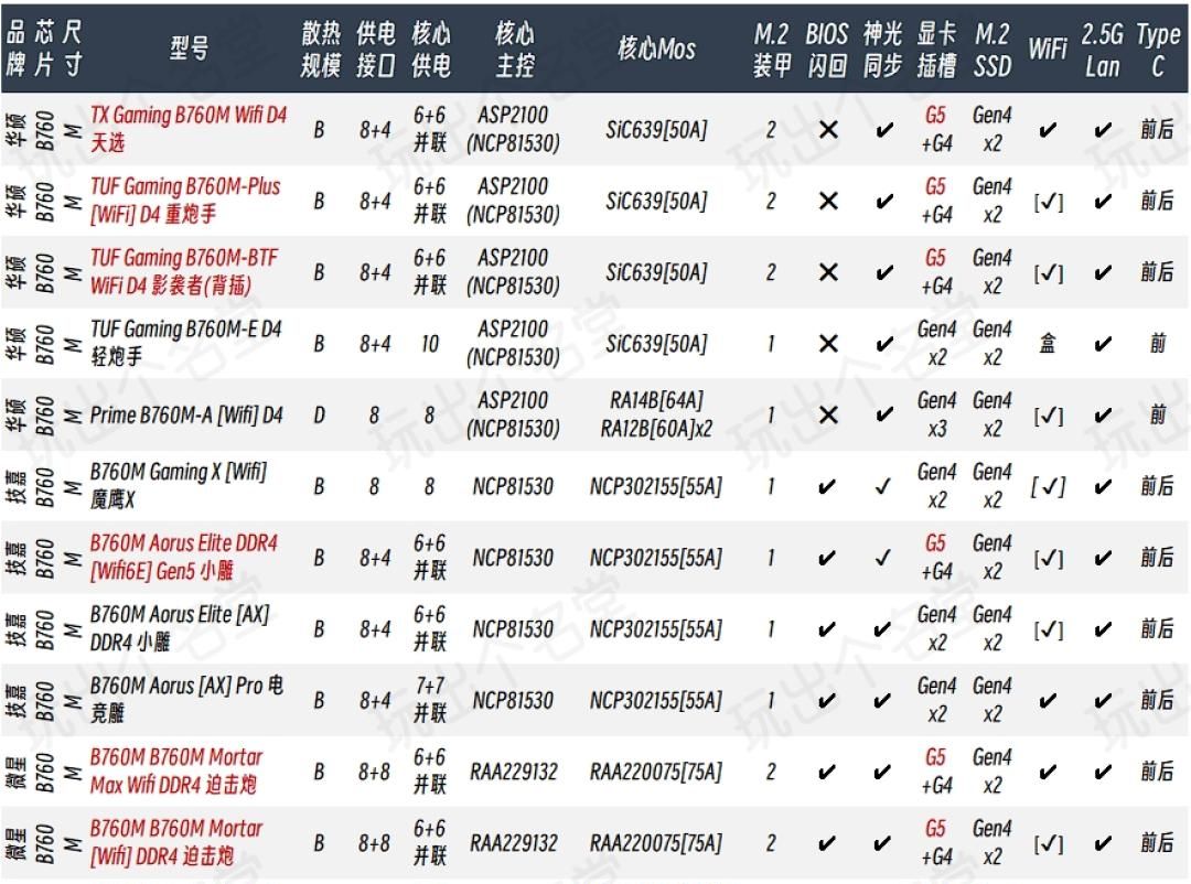 喂饭式攒机6·18版 intel篇