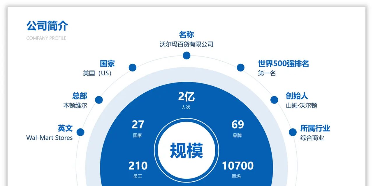 如何用好色块，为PPT页面加分？