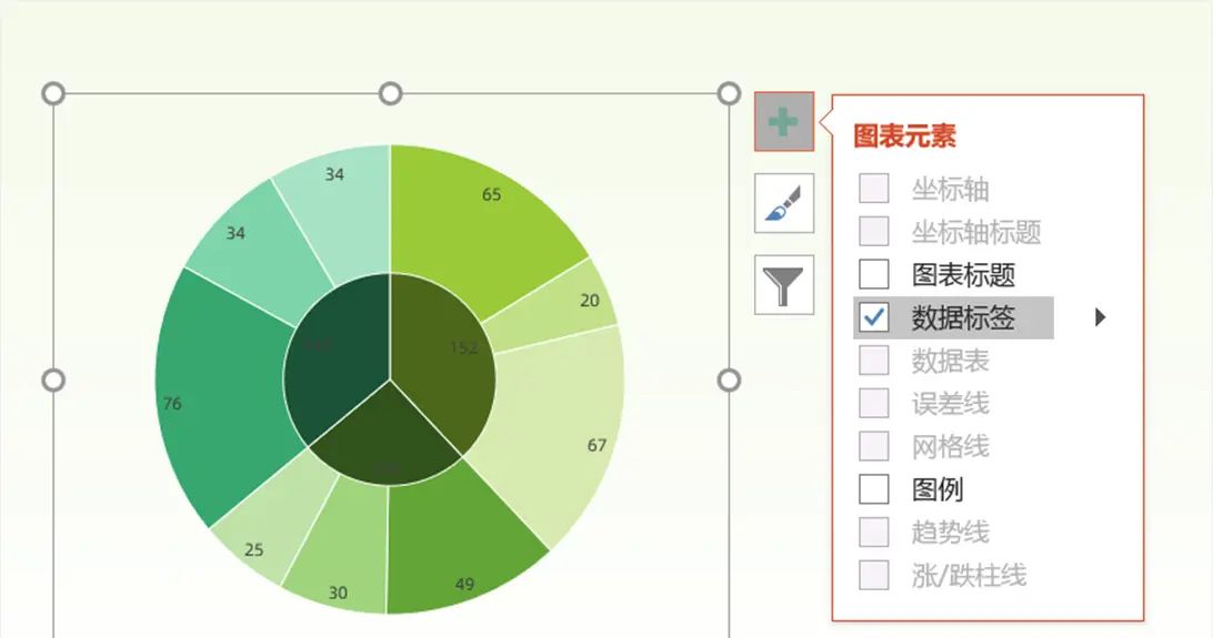 没想到，那些具有创意感的PPT饼图，都是这样完成的！