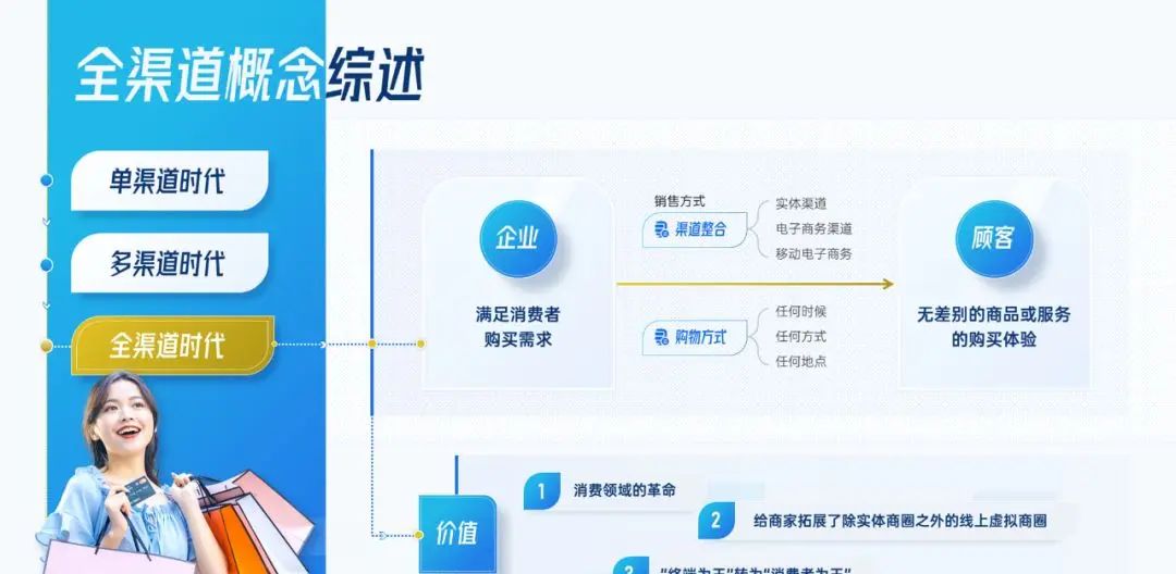 这一页PPT我改了3个版本，简直把加减法用得炉火纯青