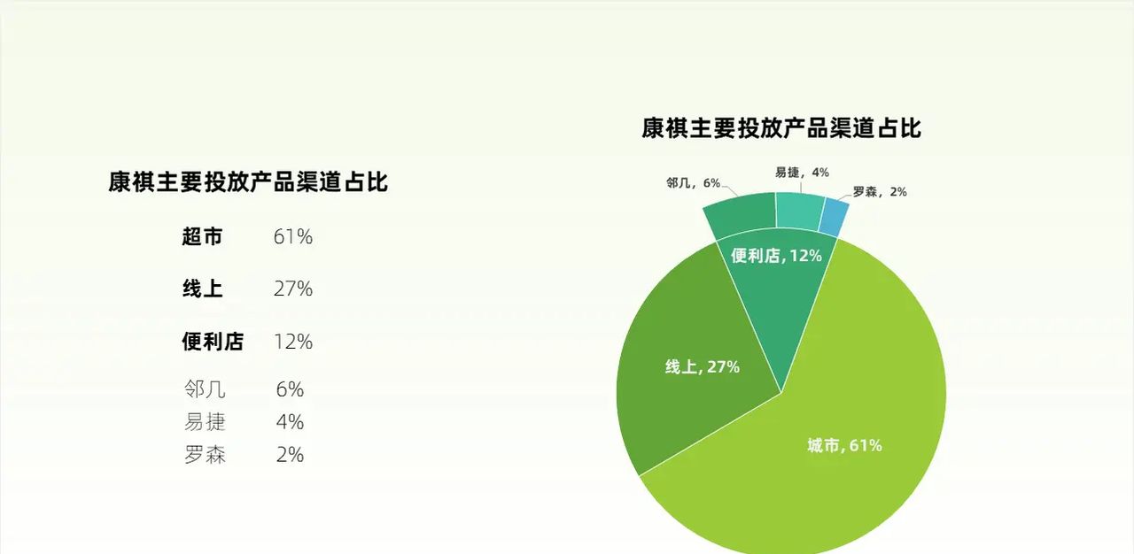 没想到，那些具有创意感的PPT饼图，都是这样完成的！
