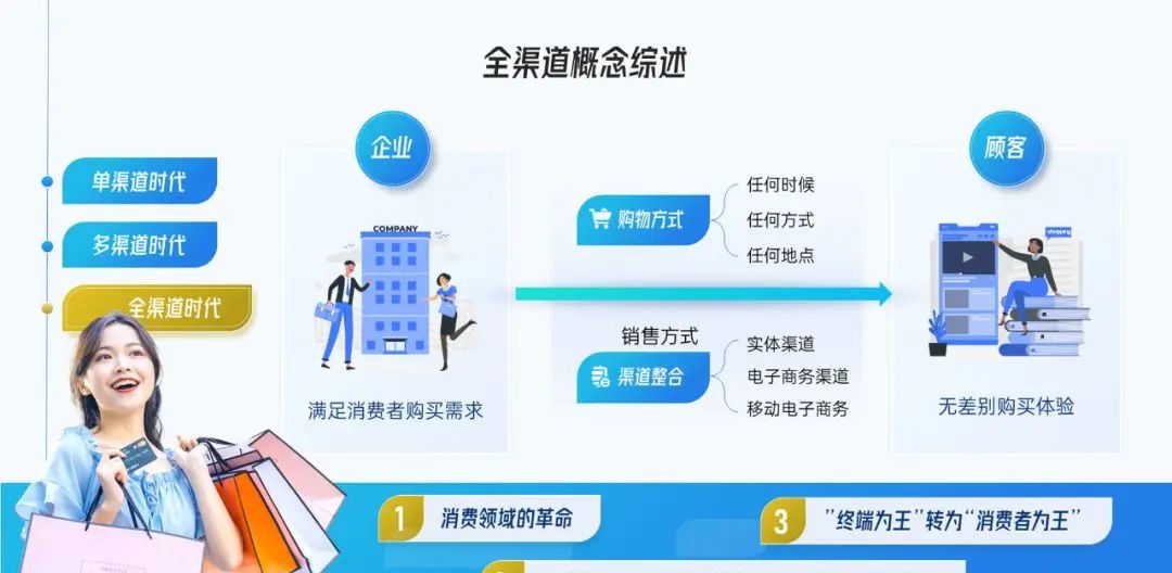 这一页PPT我改了3个版本，简直把加减法用得炉火纯青