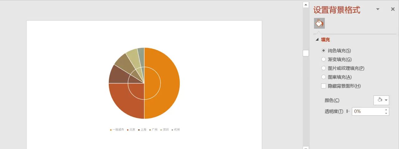 没想到，那些具有创意感的PPT饼图，都是这样完成的！