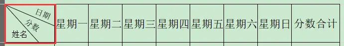 Excel 如何绘制斜线表头和多斜线表头? - 宋马
