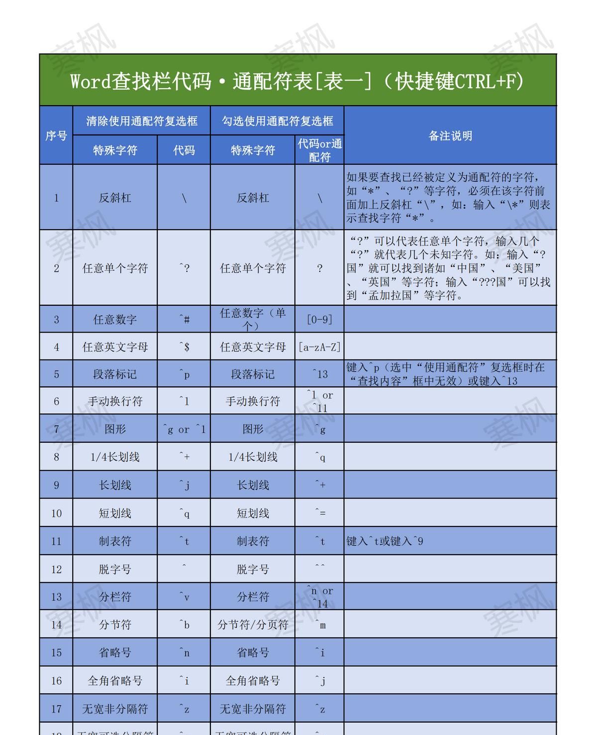 WORD学习教程