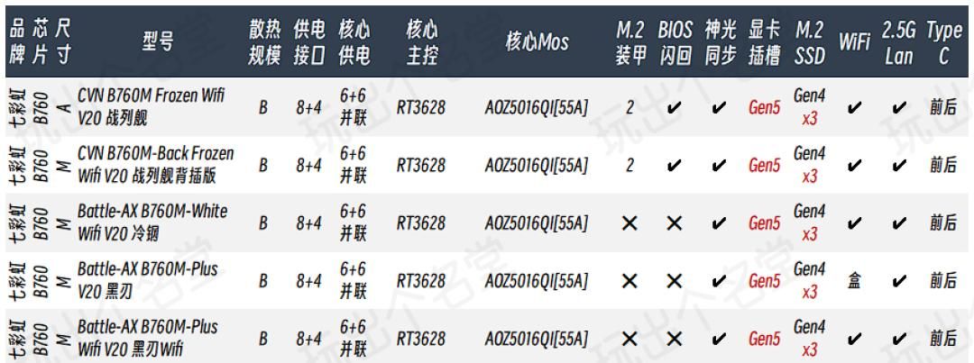 喂饭式攒机6·18版 intel篇