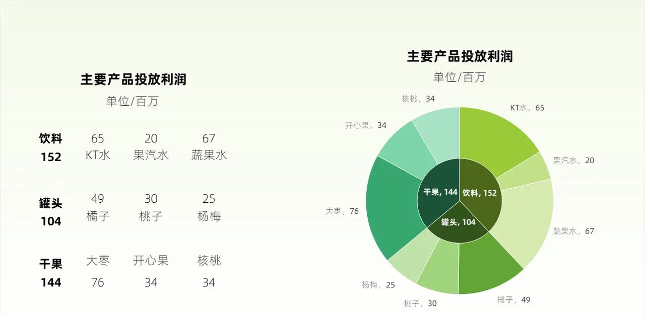 没想到，那些具有创意感的PPT饼图，都是这样完成的！